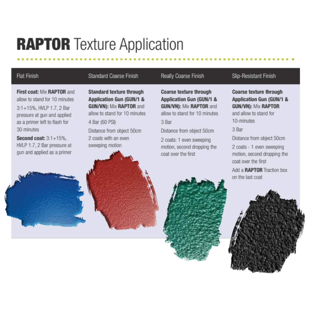 Raptor texture application guide with color swatches on a white background